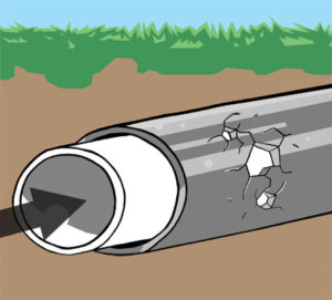 Cracked Pipe Repairing